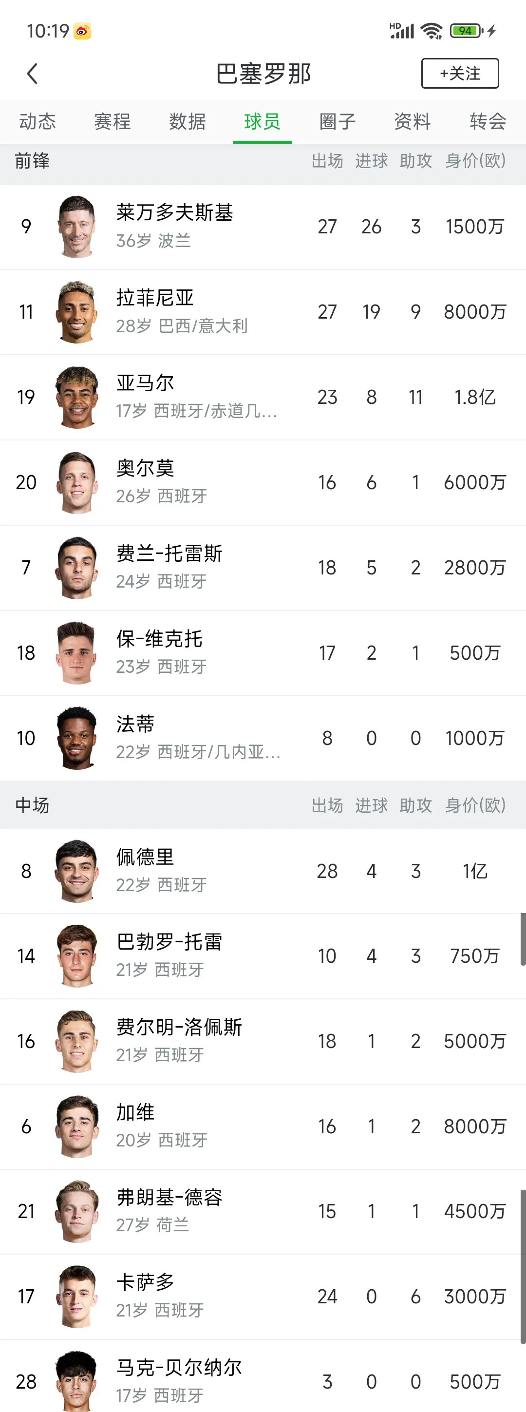 关于莱切主场-小胜萨索洛，继续领先积分榜的信息