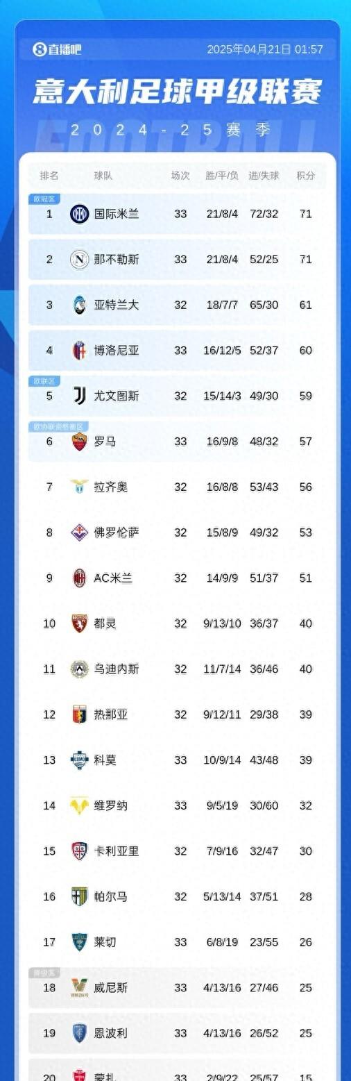 B体育下载-那不勒斯客场失利，积分榜下滑