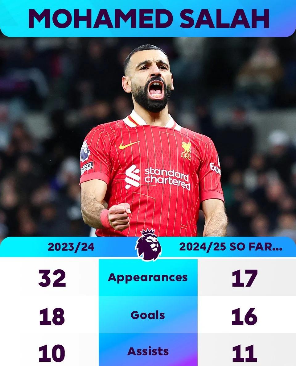 曼联新援卡瓦尼光速适应英超，进球如潮