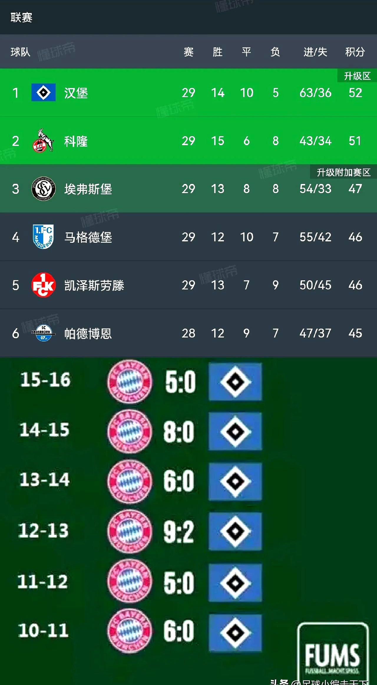 汉堡球队内部调整，力争在未来比赛中取得更好成绩的简单介绍