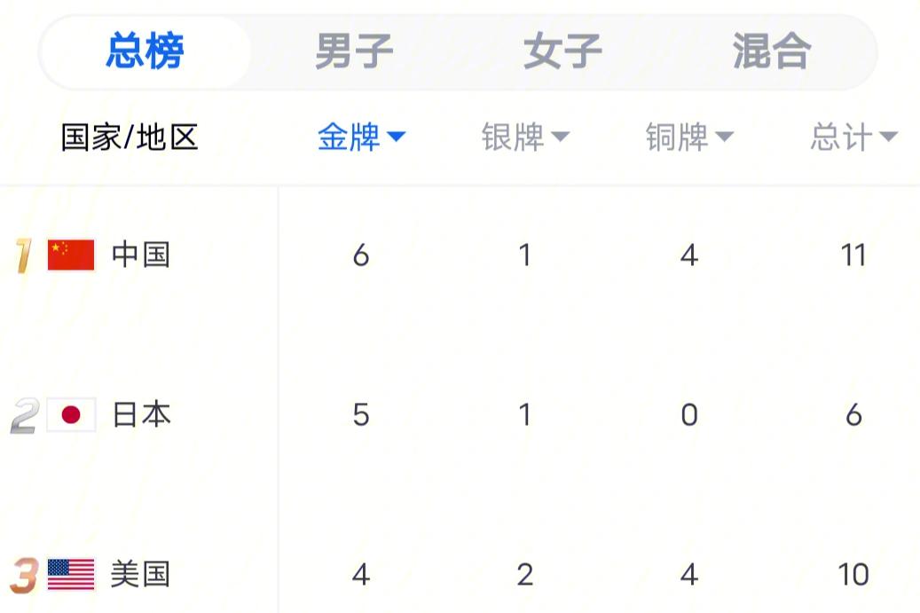 人高光时刻，恩比德率队跻身前列