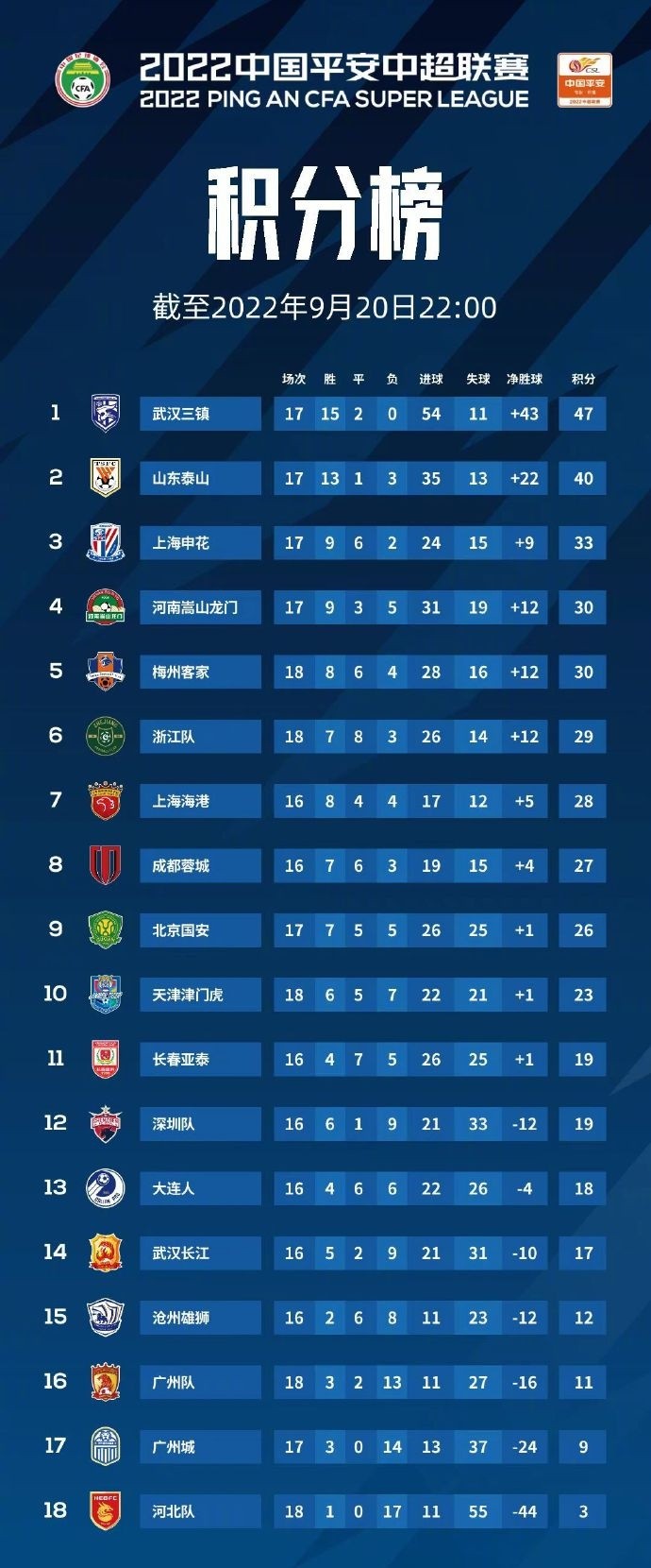 B体育中国官网-关于申花再战稳固积分位置势不可挡的信息