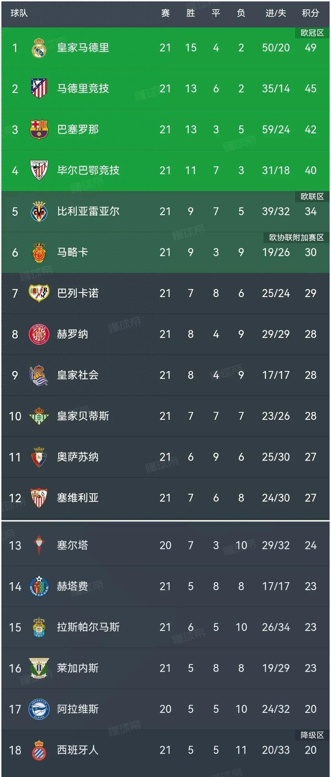 B体育官网app-瓦伦西亚主场不负重望，争夺前四位置